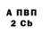 Бутират вода Ellen McComb